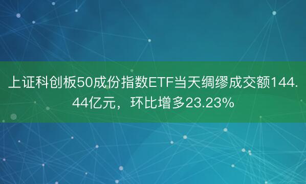 上证科创板50成份指数ETF当天绸缪成交额144.44亿元，环比增多23.23%